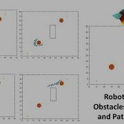 Robot Swarms Obstacle Avoidance And Path Planning Behavior Based Approach