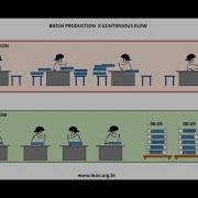 Batch Production Vs Continuous Production Efficiency In Textile Processes And Operations