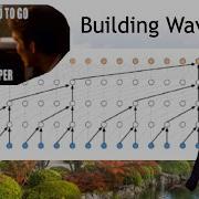 Building Makemore Part 5 Building A WaveNet