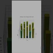 Matplotlib Basic To Advanced Python New Project Shorts Coding Pythontutorial Pythonprojects