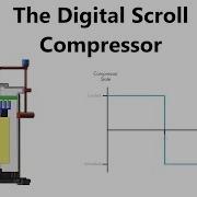The Digital Scroll Compressor Improved Capacity Control But Is There A Downside