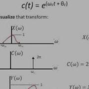 Signal Modulation Part 1