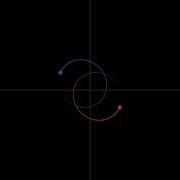 The Two Body Problem Example 3 Elliptical Orbits