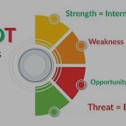 SWOT Analysis Explained With Apple Example Learn SWOT In Simple Words For Beginners