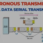 Isochronous Transmission Serial Transmission Digital Data Transmission Computer Networks