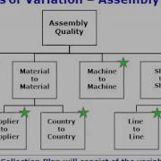 Data Collection Planning