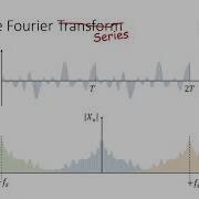 Part 9 The Discrete Time Fourier Transform The FFT