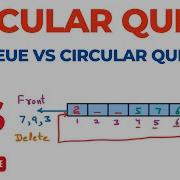 Circular Queue Queue Vs Circular Queue Data Structure