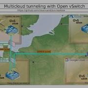 Ovs Toolbox Tutorial 02 Multicloud Tunneling With Open VSwitch