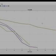 PERFORMANCE ANALYSIS OF DIFFERENT MODULATION SCHEMES IN SISO SIMO MISO AND MIMO