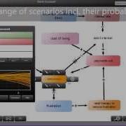 IMODELER Part 2 Quantitative Modeling Simulation