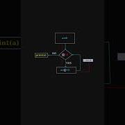 While Loop In Python