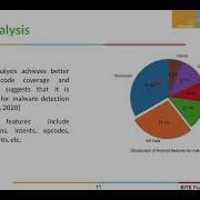 Android Malware Detection Based On Static Analysis And Data Mining Techniques A Systematic Literatu