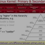 Android Linux Part 1 Primary And Secondary Memory Mechanisms