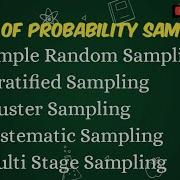 Types Of Probability Sampling Research Aptitude In Malayalam Bcom BBA Mcom MBA UGC NET Paper1 SET