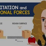 Gravitation And Frictional Forces Physics Animation