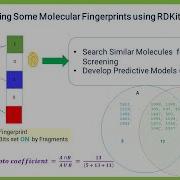 Generating Molecular Fingerprints Using RDKit