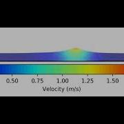 Simulation Of Solitary Wave With Smoothed Particle Hydrodynamics SPH