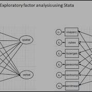 Exploratory Factor Analysis With Stata Jan 2023 See Links Under Video Description