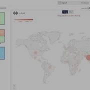 Everviz Combine Visualizations Using Layouts