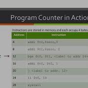 ECPE 170 University Of The Pacific Lecturette 6 MIPS Functions Basics
