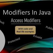 Access Modifier In Java Public Protected Private And Default