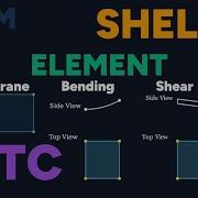 Can My MITC Shell Element Beat ANSYS FEM Coding Math Explanation