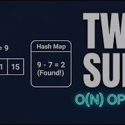 LeetCode 1 Two Sum C Brute Force To O N Optimal