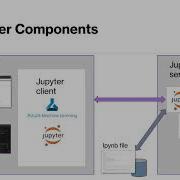 Customizing Azure Sentinel With Python MSTICPy And Jupyter Notebooks Azure Sentinel Webinar