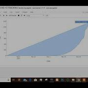 COVID 19 TRACKING Statistics And Graphs With Python