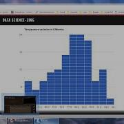 Histograms In R Using Simple Ggplot2 And Ggvis Methods