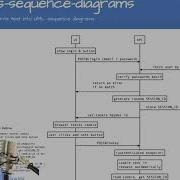 A High Level Overview Of Server Side Sessions For Authentication