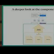 React Components For Multiple Teams