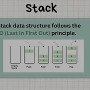 Stack Implementation Using Array In C بالعربى