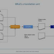 Back To Basics Master The Static Inline Const And Constexpr C Keywords Andreas Fertig