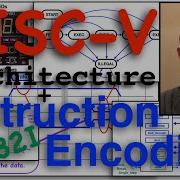 RISC V Architecture Instruction Encoding