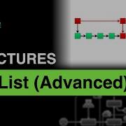Skip List Explained Advanced Data Structure What Is Skip List Data Structure Coding Interview