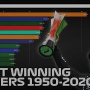 Most All Time Race Wins F1 Drivers 1950 2020