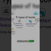 React Hooks освойте ВСЕ 5 типов UseState UseEffect и другие