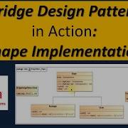 Bridge Design Pattern In Action Shape Implementation
