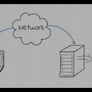 Handling Multiple Clients In A Python Web Server Using Threading