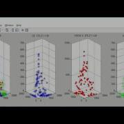 Multi Objective Evolutionary Algorithm Benchmark Functions Test