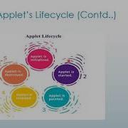 Introduction Of Applet Examples Applet S Life Cycle