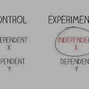 Research Methods Independent Dependent Variables