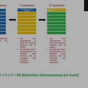 Binary Genetic Algorithm Part 6 Stopping Criteria Performance Evaluation And Benchmark Functions