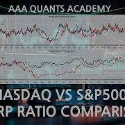 Optimizing Portfolios Diversification Sharp Ratio Comparison Algo Trading Python