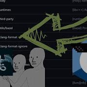 What Is Clang Format