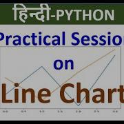 Построение нескольких линейных графиков с использованием Python Библиотека Matplotlib Пошагов