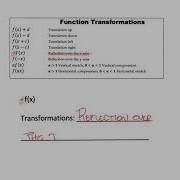 Transformations From Function Notation