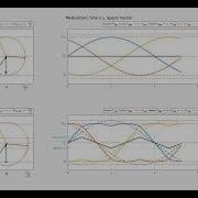 Modulation Sine V S Space Vector